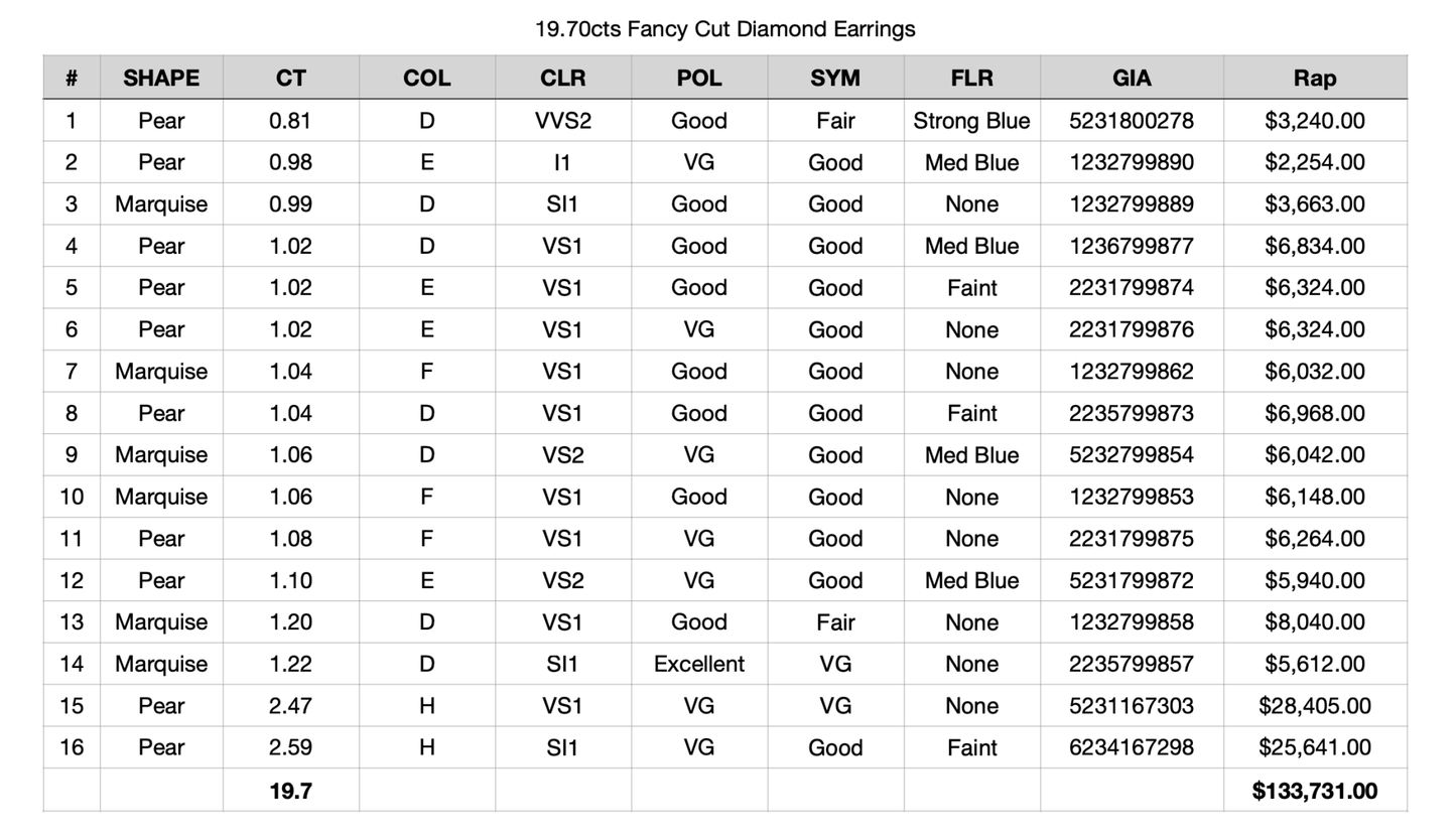 Vintage 19.70cts GIA Certified Diamond Cluster Day/Night Earrings, 18k - Forever Rox