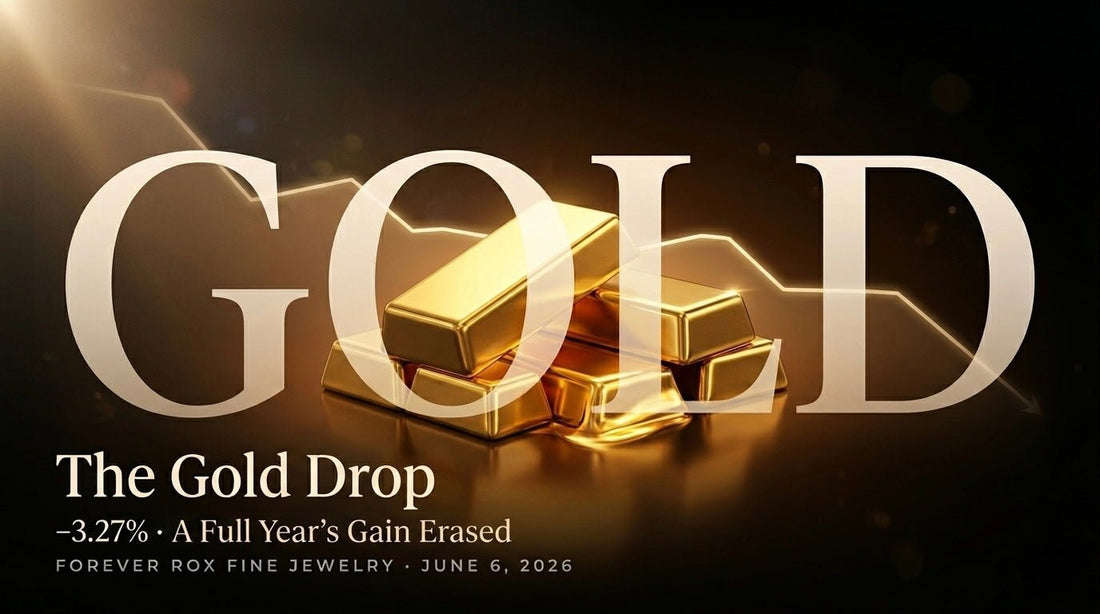 Gold Just Erased Its Entire 2026 Gain in a Single Day — Here's What It Means for Your Jewelry - Forever Rox Fine Jewelry