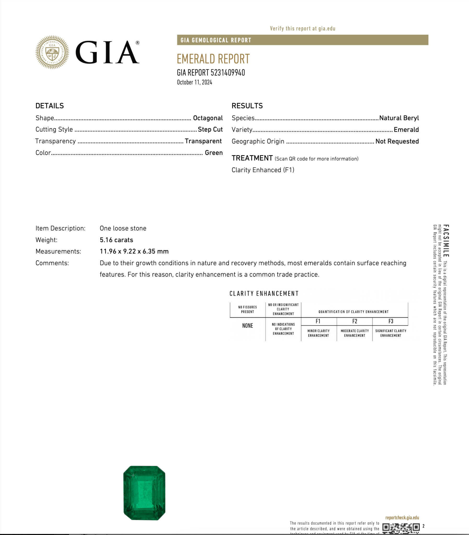 Emerald Cut GIA Certified F1 Emerald & Emerald Cut Diamond Ring - Forever Rox Fine Jewelry